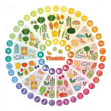 Vitaminler